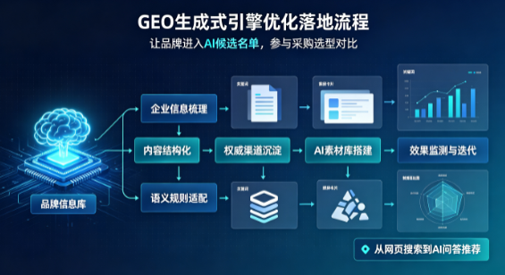 吉利区B端采购决策：GEO优化藏着哪些全新机会？