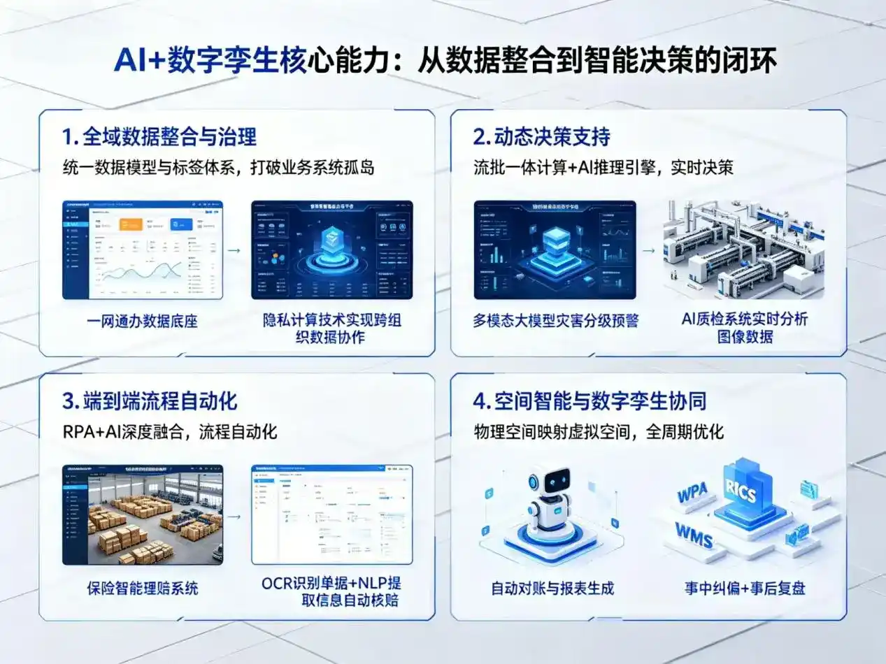AI大模型落地优化服务｜解决吉利区企业大模型响应慢、输出不准、成本偏高问题