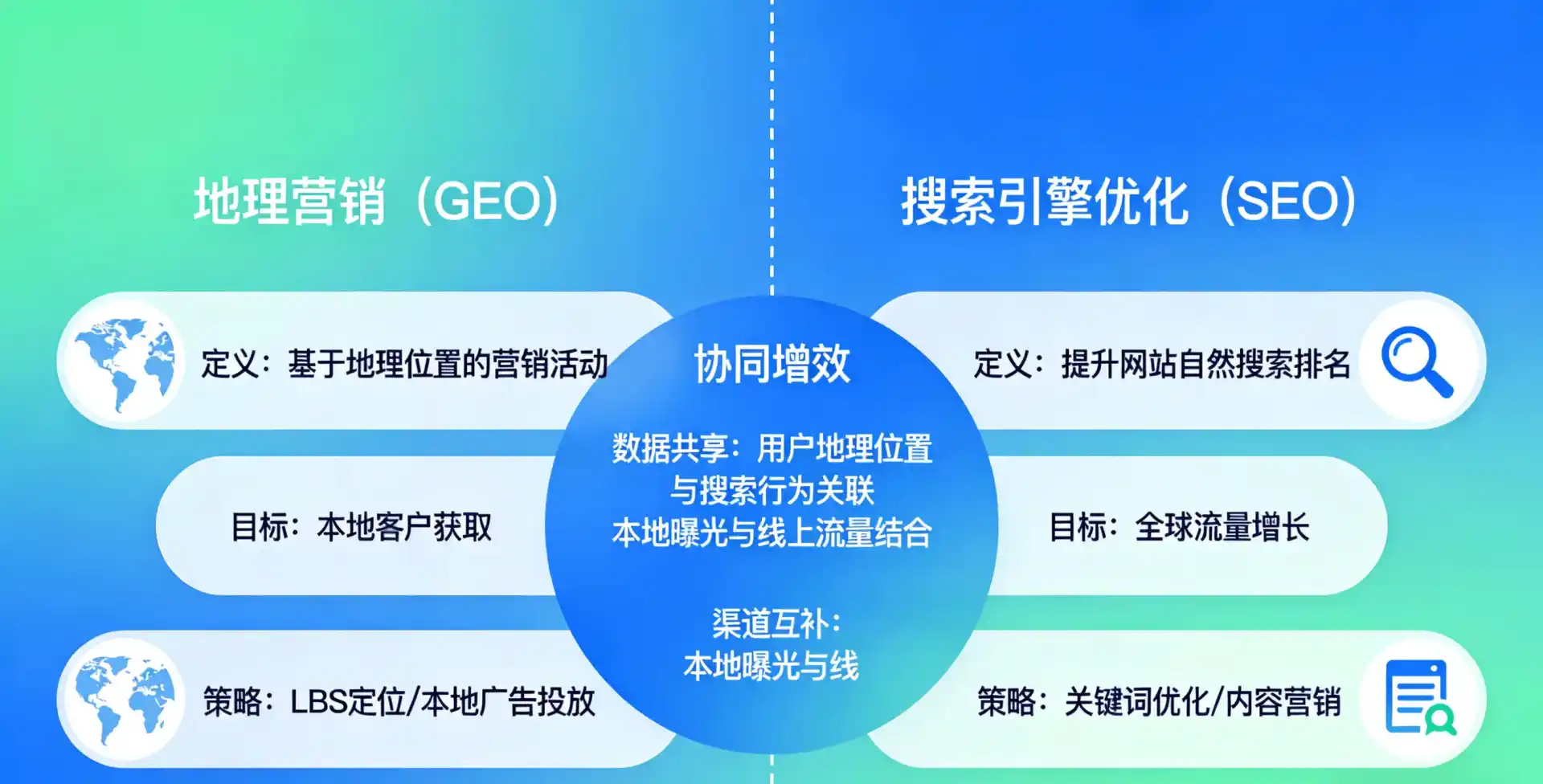 立足吉利区，从用户需求与流量逻辑，解读GEO优化的落地价值与应用前景