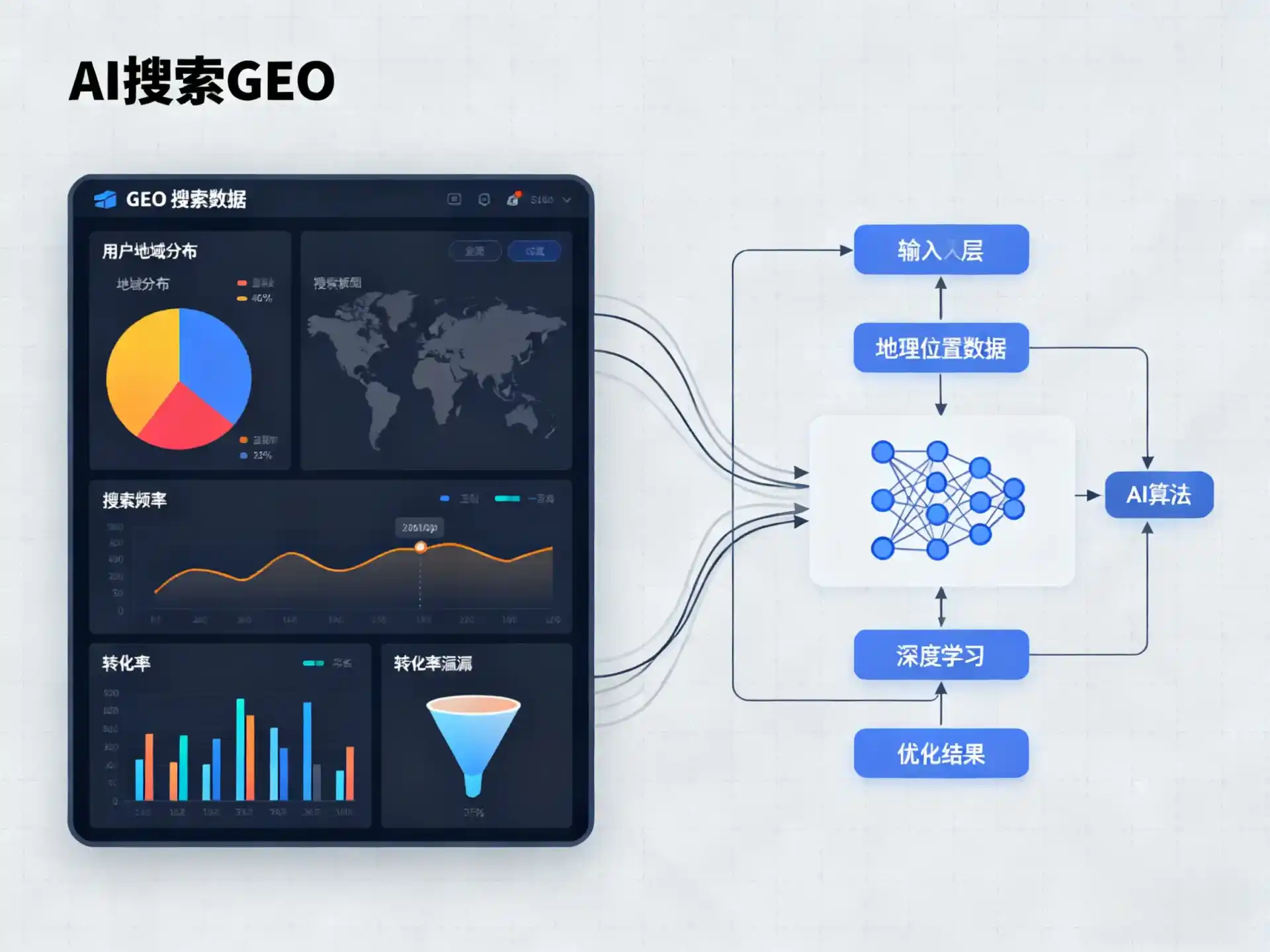吉利区GEO优化服务商该如何筛选？生成式引擎优化行业实践观察